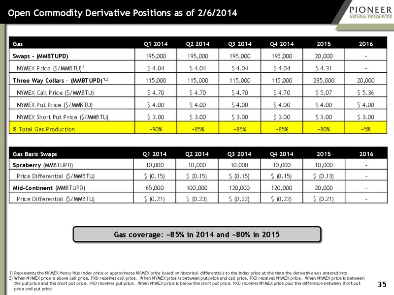 Howard Weil Energy Conference – Pioneer Natural Resources Co. – slide 34