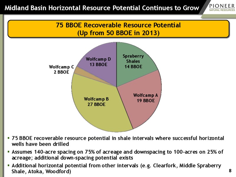 Investor Presentation – Pioneer Natural Resources Co. – slide 7