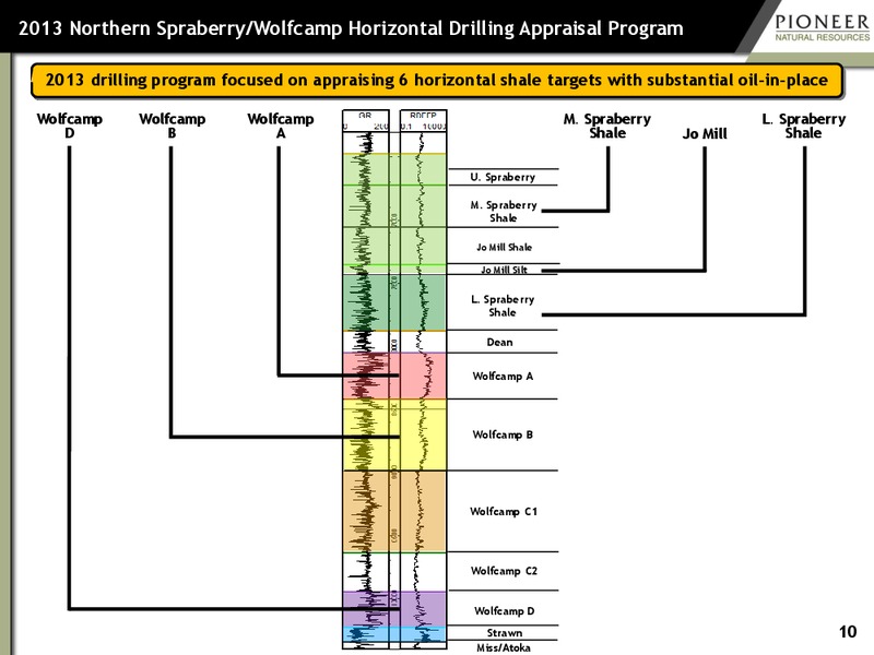 Investor Presentation – Pioneer Natural Resources Co. – slide 9