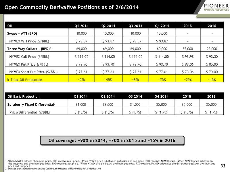 Investor Presentation – Pioneer Natural Resources Co. – slide 31