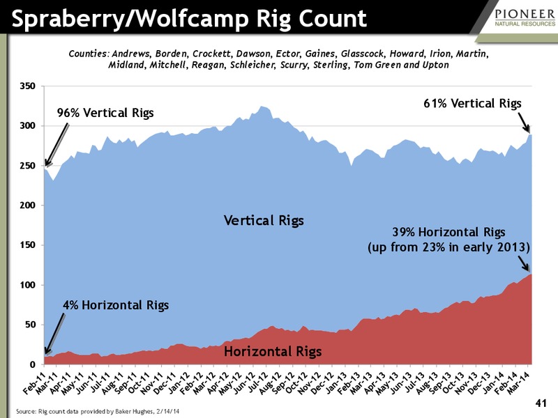 Investor Presentation – Pioneer Natural Resources Co. – slide 40