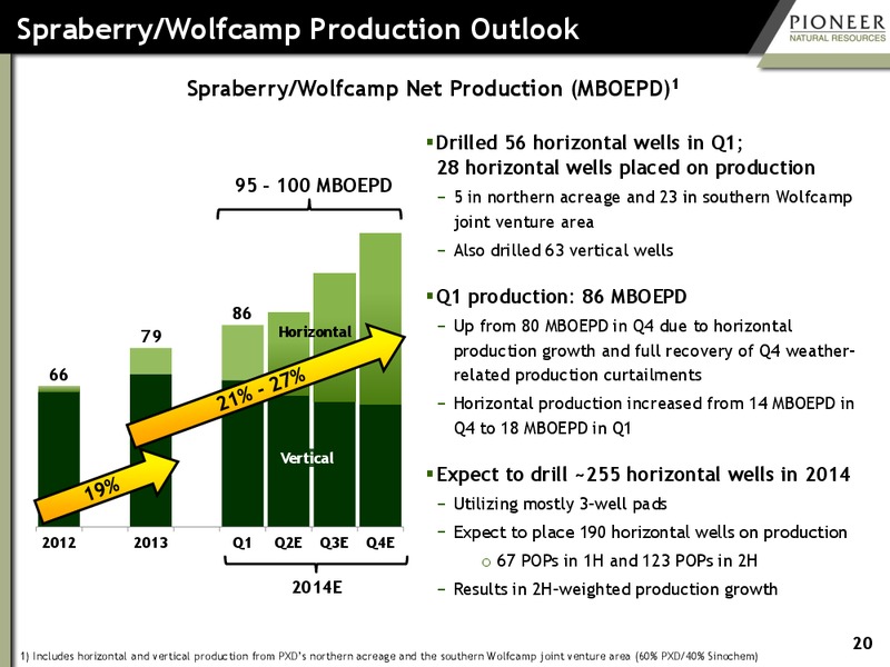 First Quarter 2014 Earnings – Pioneer Natural Resources Co. – slide 19