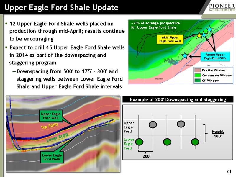 First Quarter 2014 Earnings – Pioneer Natural Resources Co. – slide 20