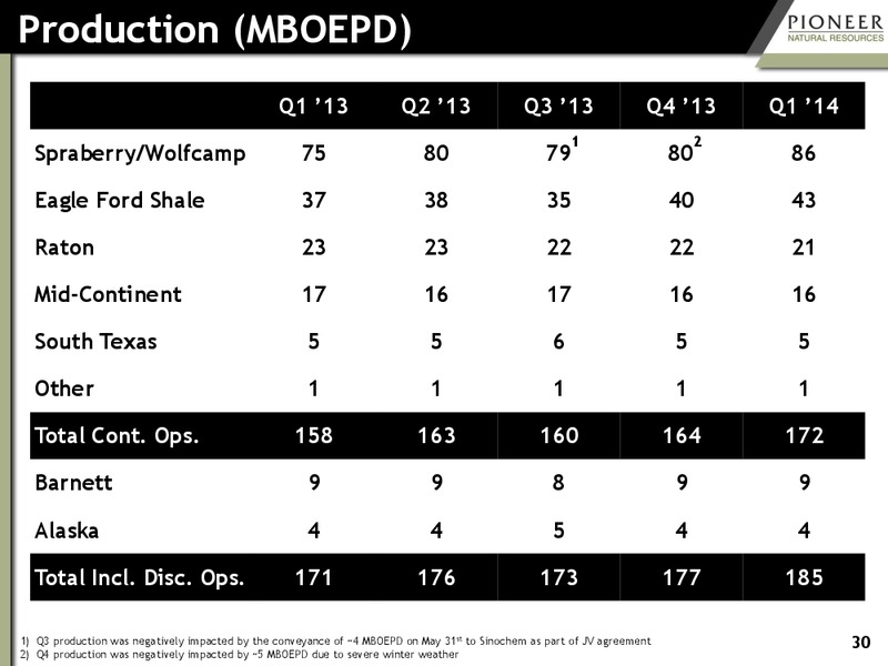 First Quarter 2014 Earnings – Pioneer Natural Resources Co. – slide 28