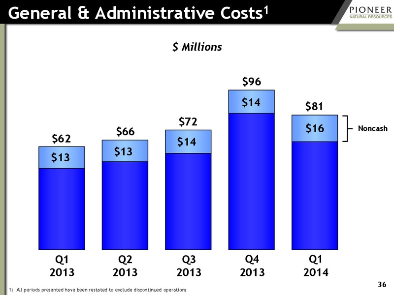 First Quarter 2014 Earnings – Pioneer Natural Resources Co. – slide 34