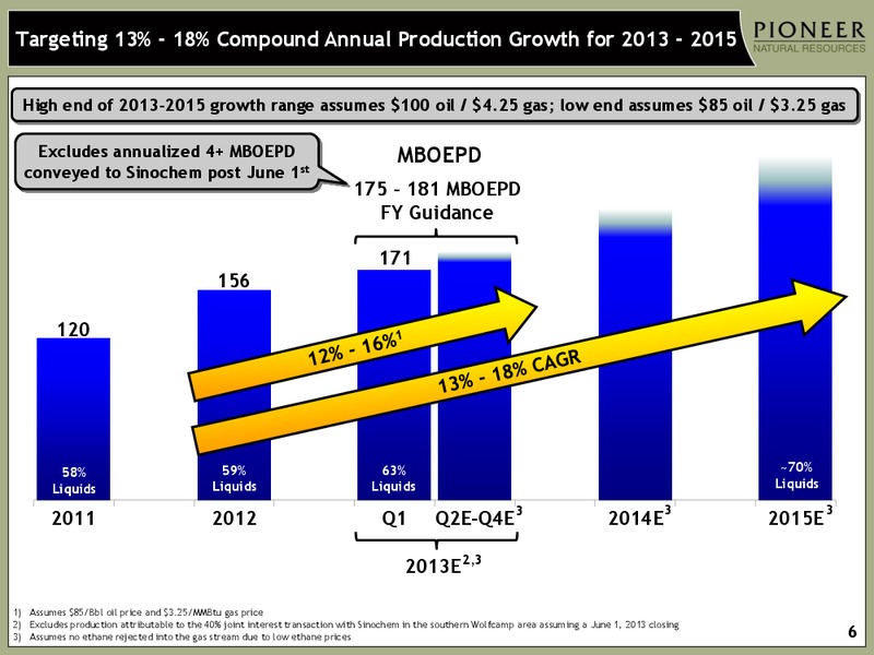 Credit Suisse Best of Breed Symposium – Pioneer Natural Resources Co. – slide 5