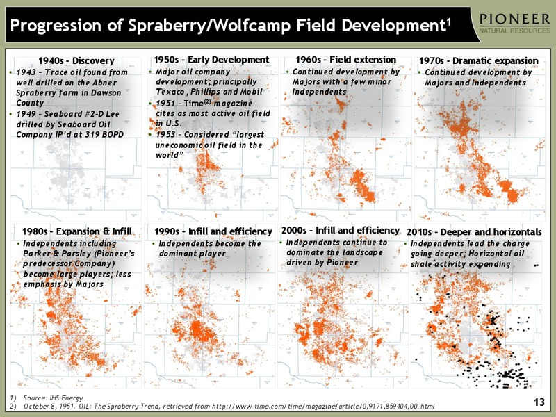 Credit Suisse Best of Breed Symposium – Pioneer Natural Resources Co. – slide 12