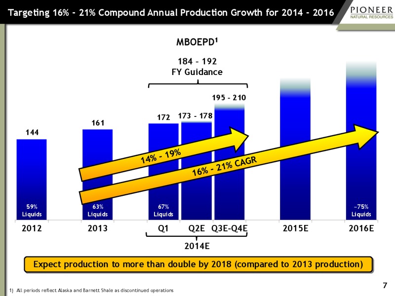 Investor Presentation – Pioneer Natural Resources Co. – slide 6