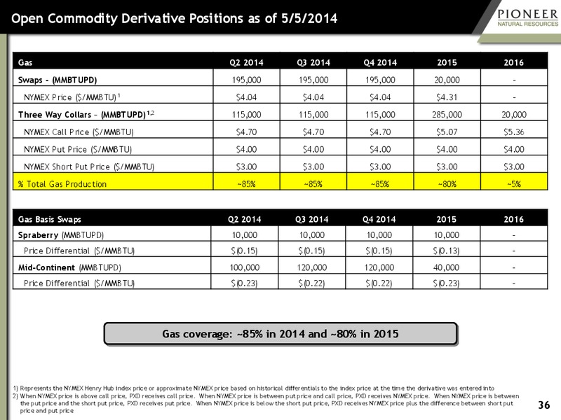 Investor Presentation – Pioneer Natural Resources Co. – slide 35