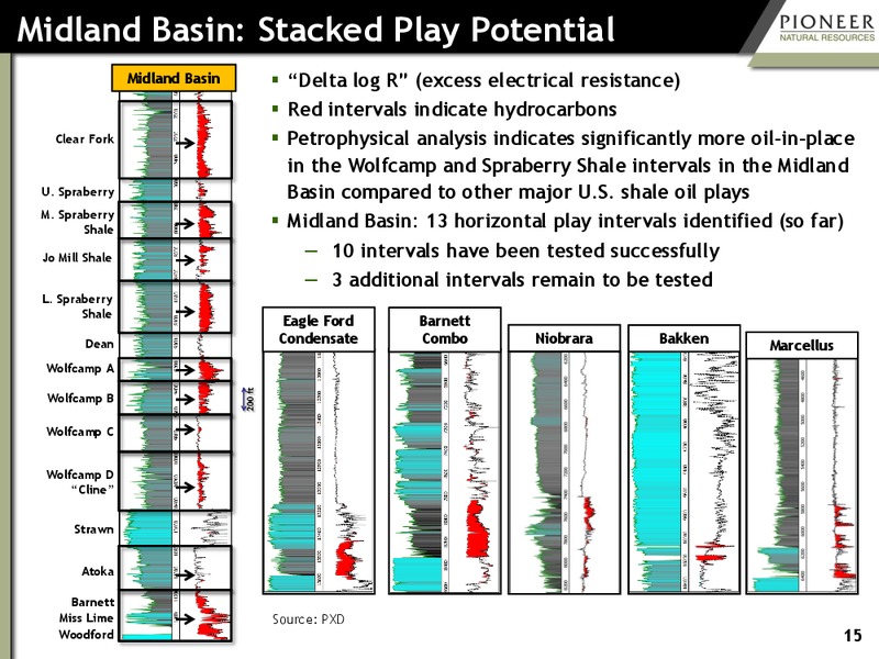 Energy Capital Conference – Pioneer Natural Resources Co. – slide 14