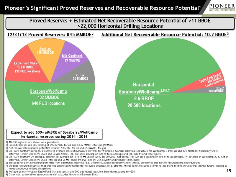 Energy Capital Conference – Pioneer Natural Resources Co. – slide 18