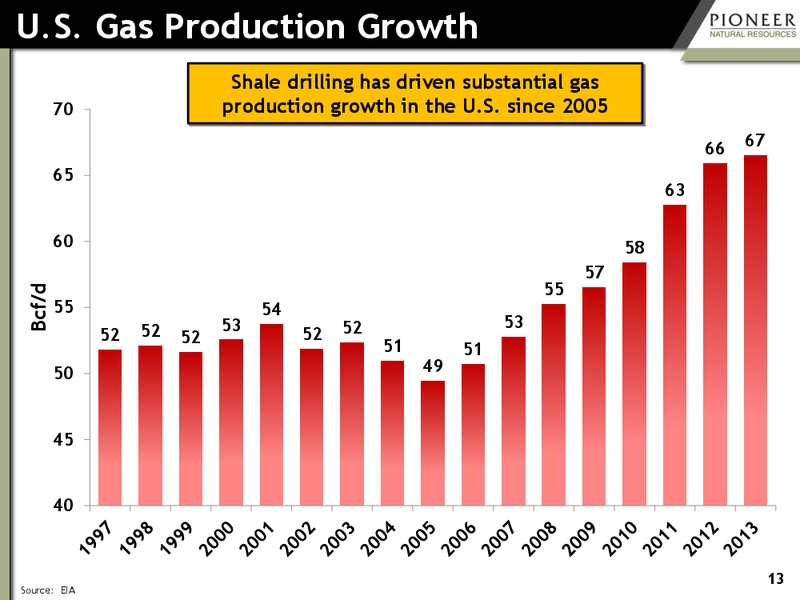 investor presentation – Pioneer Natural Resources Co. – slide 12