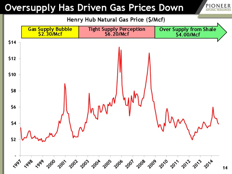investor presentation – Pioneer Natural Resources Co. – slide 13