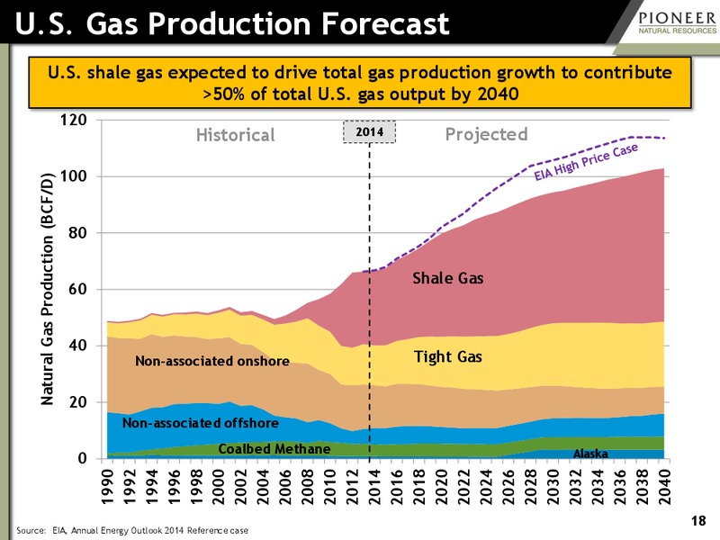 investor presentation – Pioneer Natural Resources Co. – slide 17