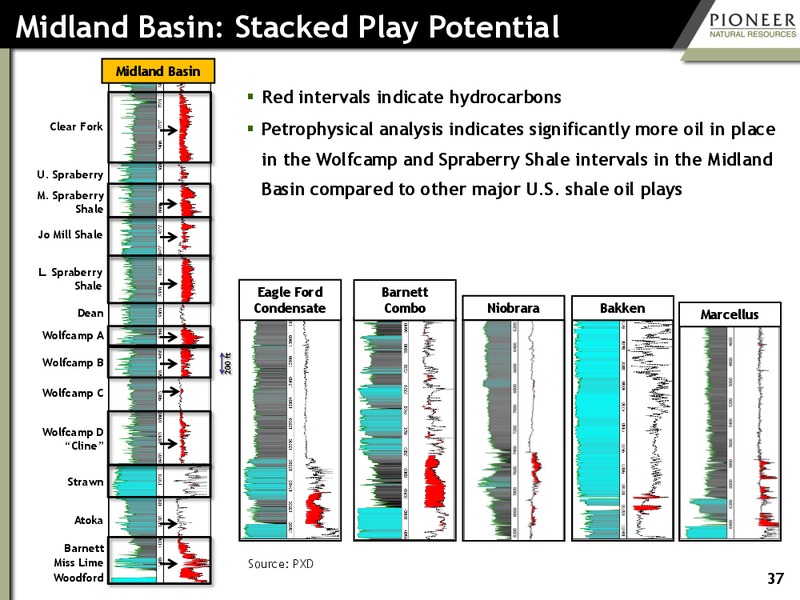 investor presentation – Pioneer Natural Resources Co. – slide 36