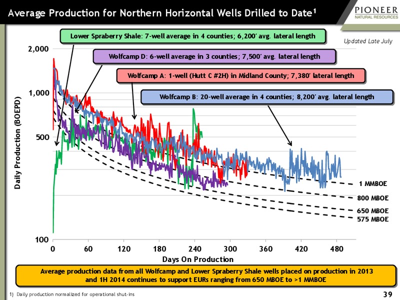 investor presentation – Pioneer Natural Resources Co. – slide 38