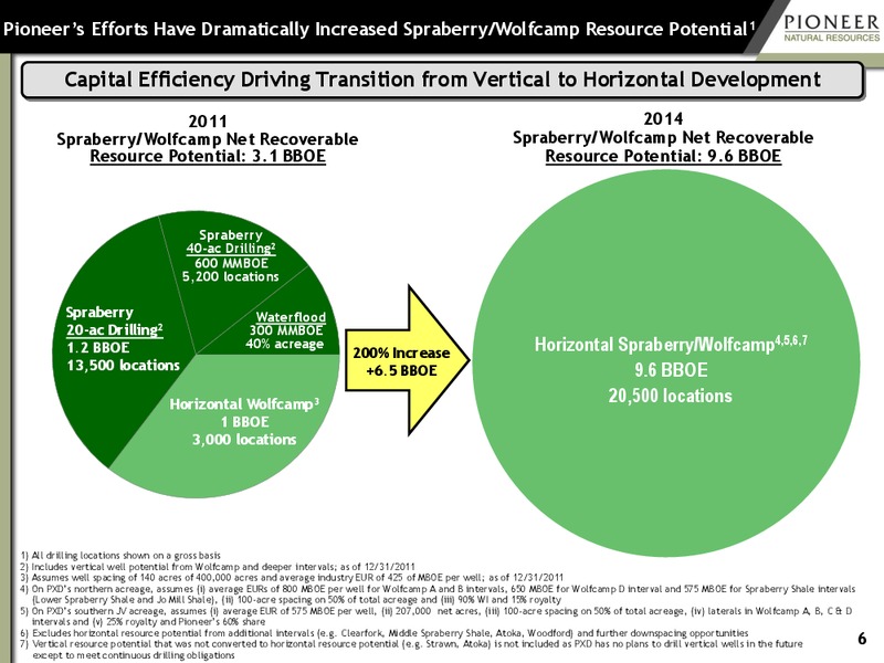 Third Quarter 2014 Earnings – Pioneer Natural Resources Co. – slide 5