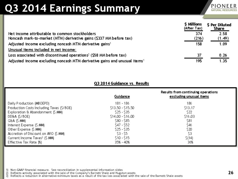 Third Quarter 2014 Earnings – Pioneer Natural Resources Co. – slide 25