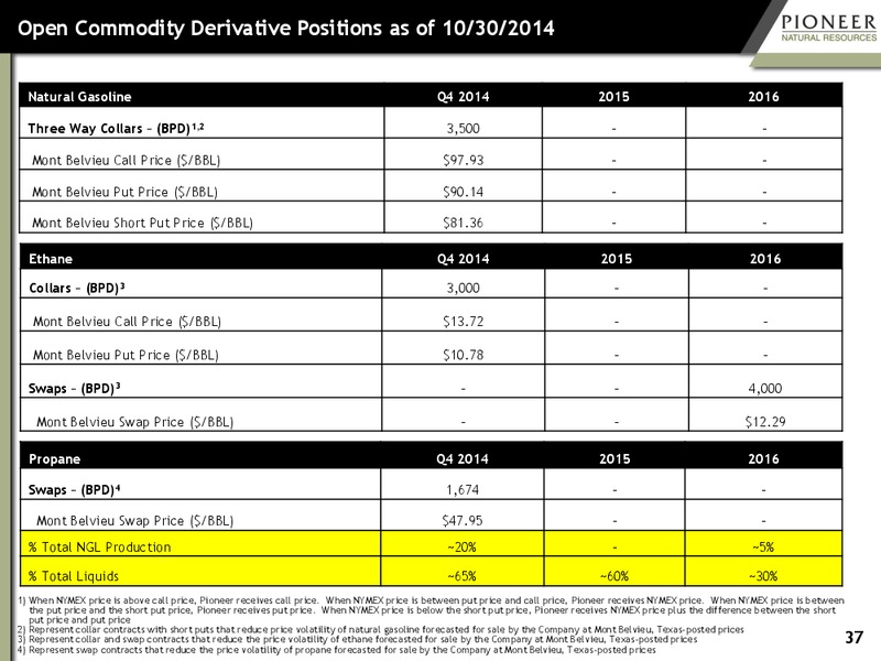 Third Quarter 2014 Earnings – Pioneer Natural Resources Co. – slide 35