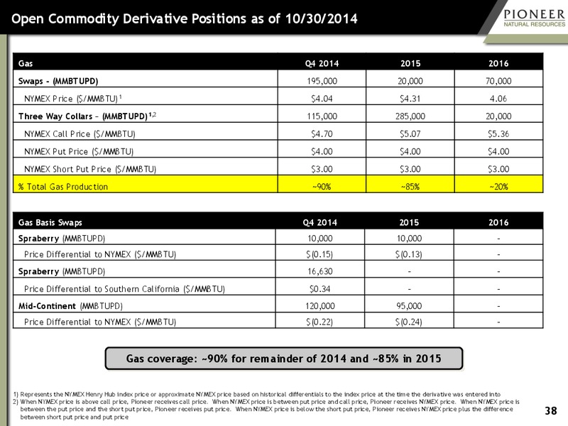 Third Quarter 2014 Earnings – Pioneer Natural Resources Co. – slide 36