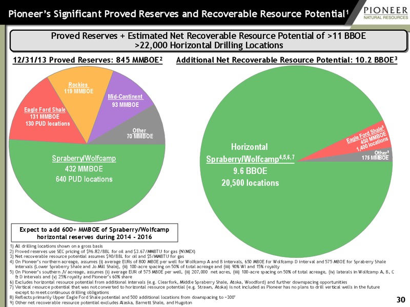 Bank of America 2014 Global Energy Conference – Pioneer Natural Resources Co. – slide 29