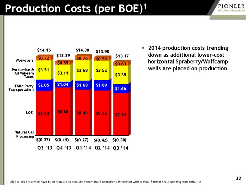 Bank of America 2014 Global Energy Conference – Pioneer Natural Resources Co. – slide 31