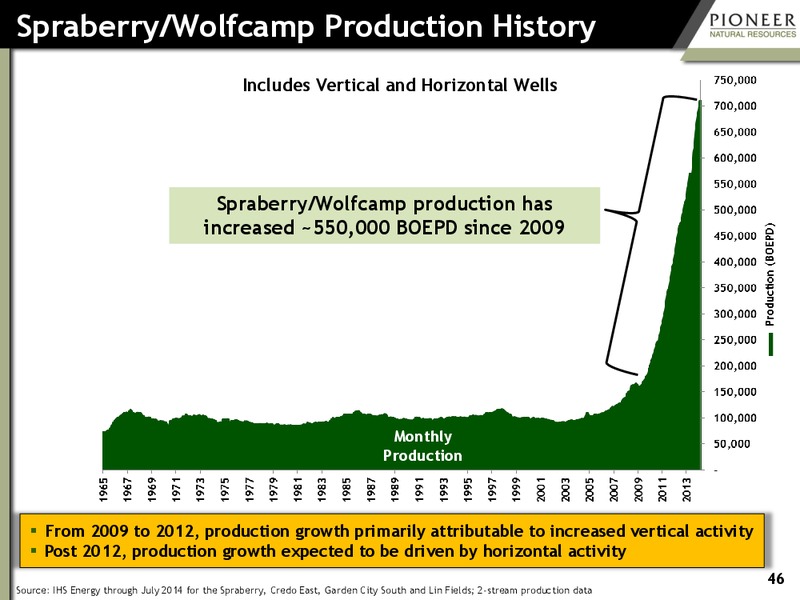 Bank of America 2014 Global Energy Conference – Pioneer Natural Resources Co. – slide 45