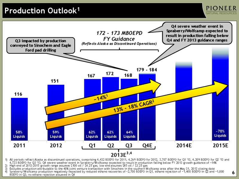 INVESTOR PRESENTATION – Pioneer Natural Resources Co. – slide 5