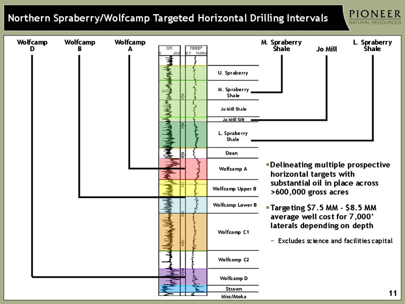 INVESTOR PRESENTATION – Pioneer Natural Resources Co. – slide 10