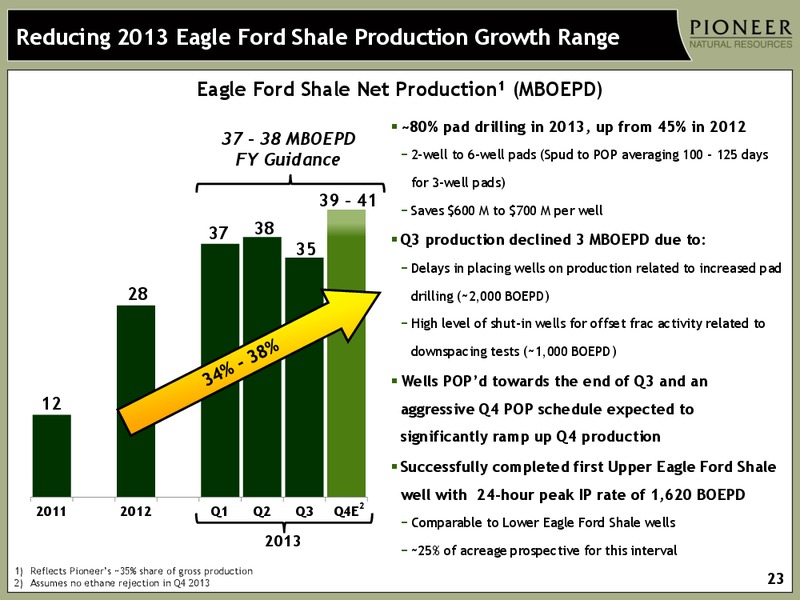 INVESTOR PRESENTATION – Pioneer Natural Resources Co. – slide 22