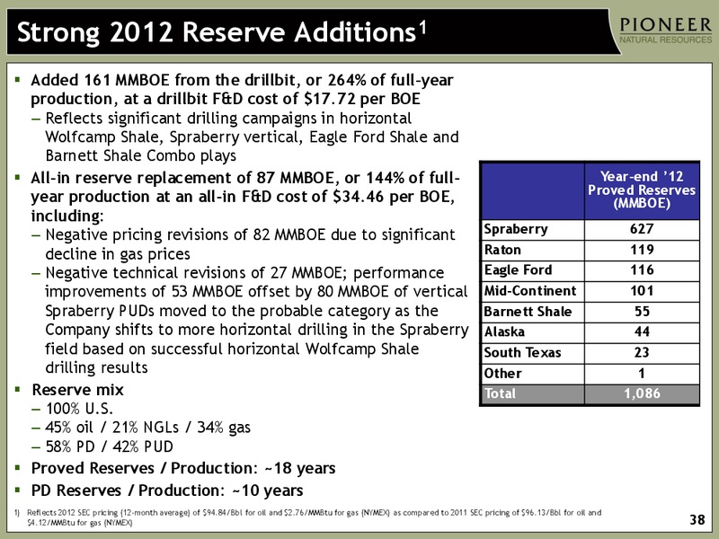INVESTOR PRESENTATION – Pioneer Natural Resources Co. – slide 37