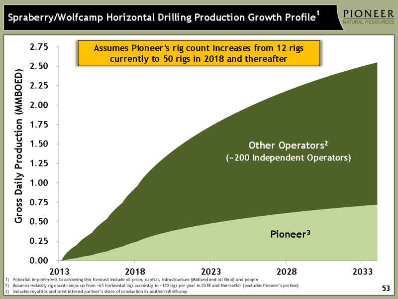 INVESTOR PRESENTATION – Pioneer Natural Resources Co. – slide 52