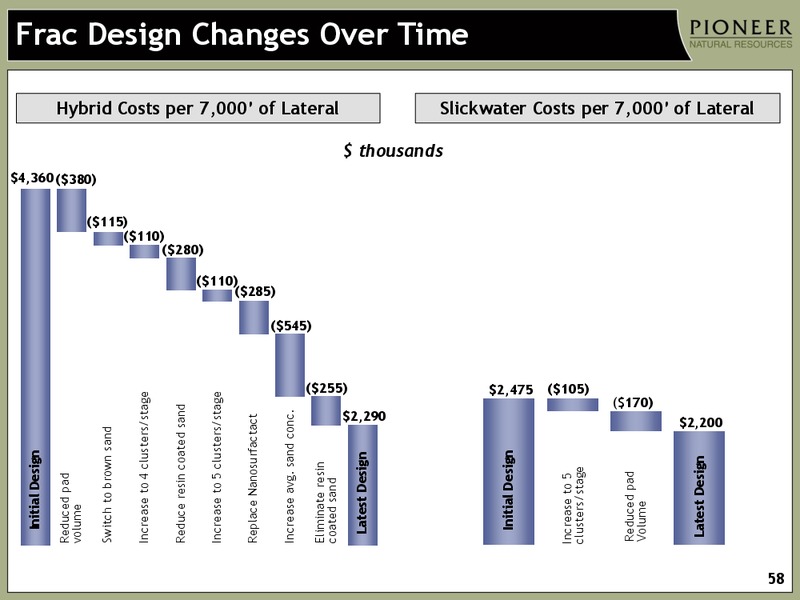 INVESTOR PRESENTATION – Pioneer Natural Resources Co. – slide 57