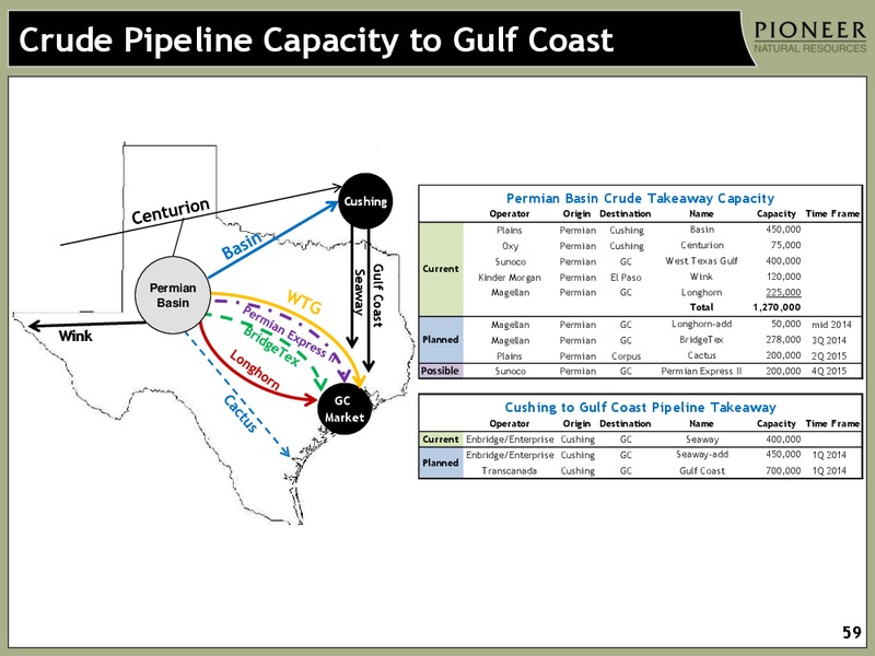INVESTOR PRESENTATION – Pioneer Natural Resources Co. – slide 58