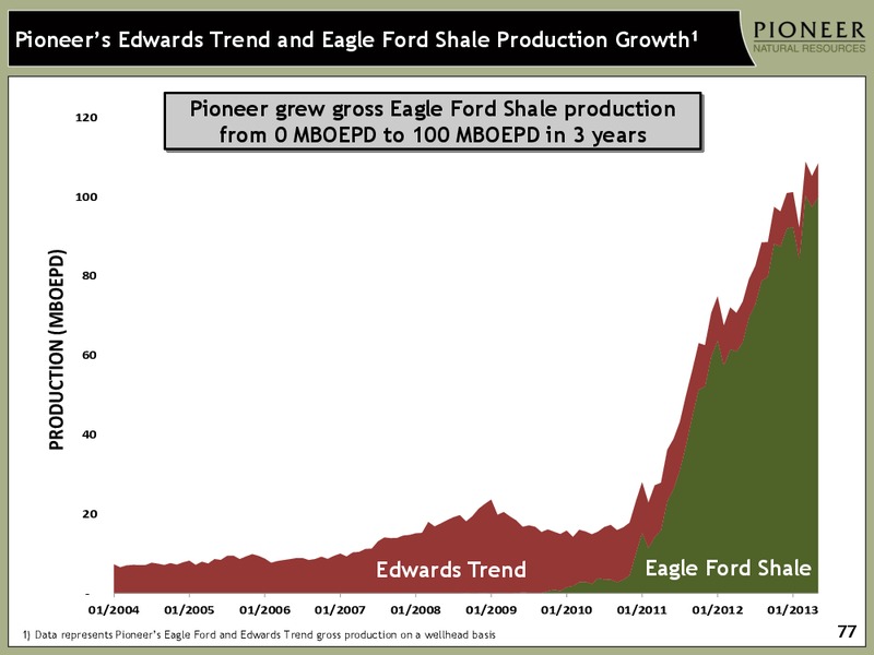INVESTOR PRESENTATION – Pioneer Natural Resources Co. – slide 76