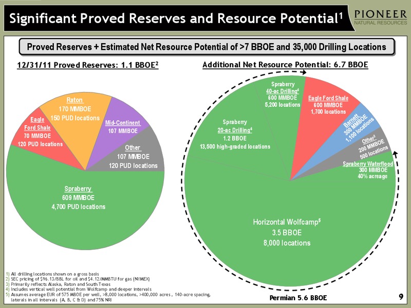 CREDIT SUISSE ENERGY CONFERENCE – Pioneer Natural Resources Co. – slide 8