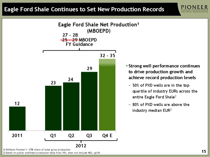 CREDIT SUISSE ENERGY CONFERENCE – Pioneer Natural Resources Co. – slide 14