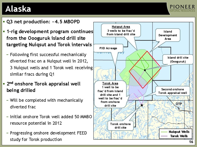 CREDIT SUISSE ENERGY CONFERENCE – Pioneer Natural Resources Co. – slide 15