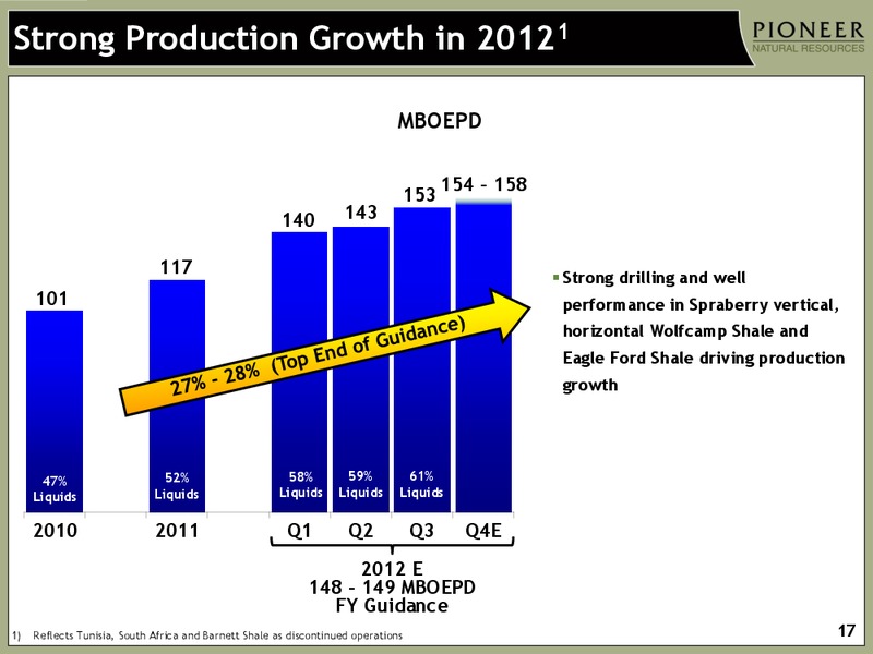 CREDIT SUISSE ENERGY CONFERENCE – Pioneer Natural Resources Co. – slide 16