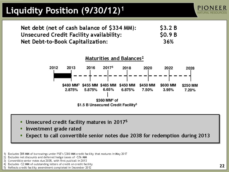 CREDIT SUISSE ENERGY CONFERENCE – Pioneer Natural Resources Co. – slide 21