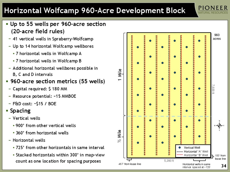 CREDIT SUISSE ENERGY CONFERENCE – Pioneer Natural Resources Co. – slide 33