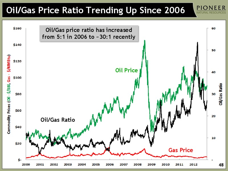 CREDIT SUISSE ENERGY CONFERENCE – Pioneer Natural Resources Co. – slide 47