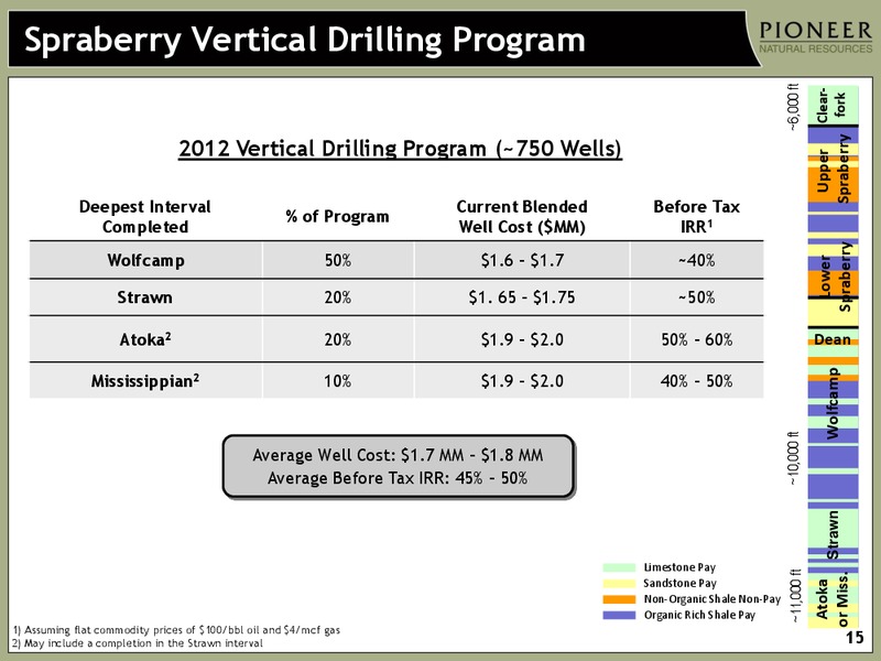 Q4 2011 Earnings Call – Pioneer Natural Resources Co. – slide 14