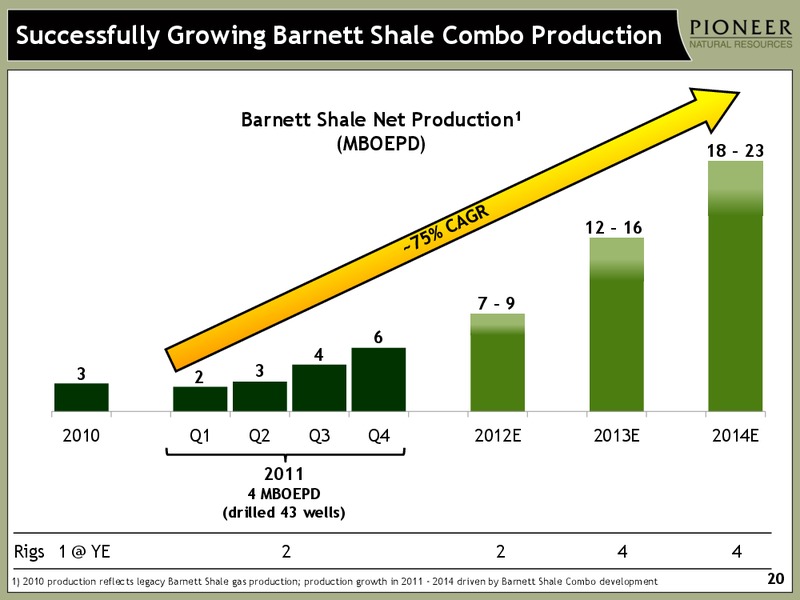 Q4 2011 Earnings Call – Pioneer Natural Resources Co. – slide 19