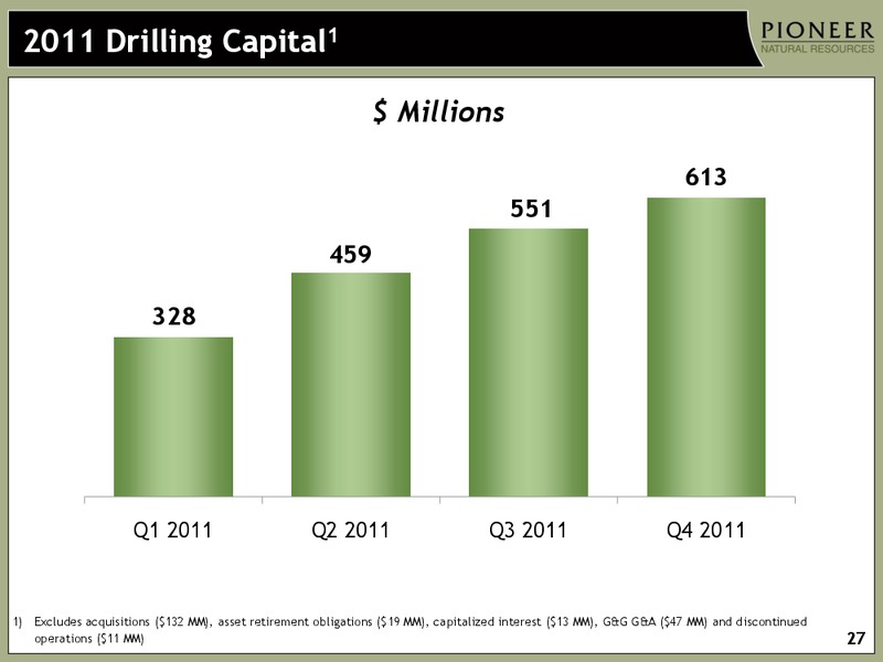 Q4 2011 Earnings Call – Pioneer Natural Resources Co. – slide 25