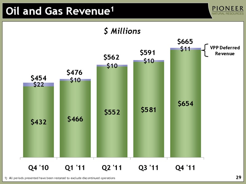 Q4 2011 Earnings Call – Pioneer Natural Resources Co. – slide 27
