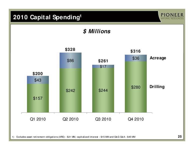 Q4 2010 Earnings Call – Pioneer Natural Resources Co. – slide 23
