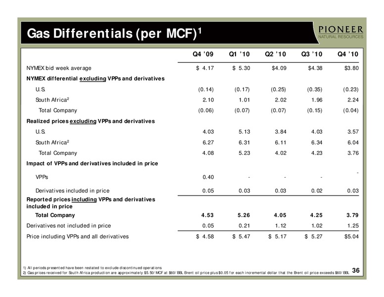 Q4 2010 Earnings Call – Pioneer Natural Resources Co. – slide 34