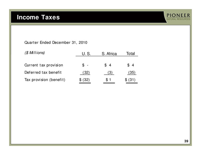 Q4 2010 Earnings Call – Pioneer Natural Resources Co. – slide 37