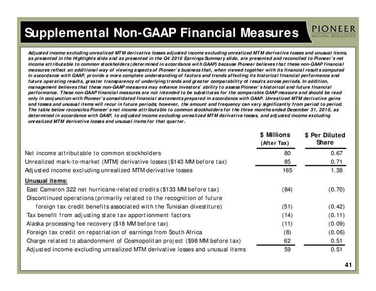 Q4 2010 Earnings Call – Pioneer Natural Resources Co. – slide 39